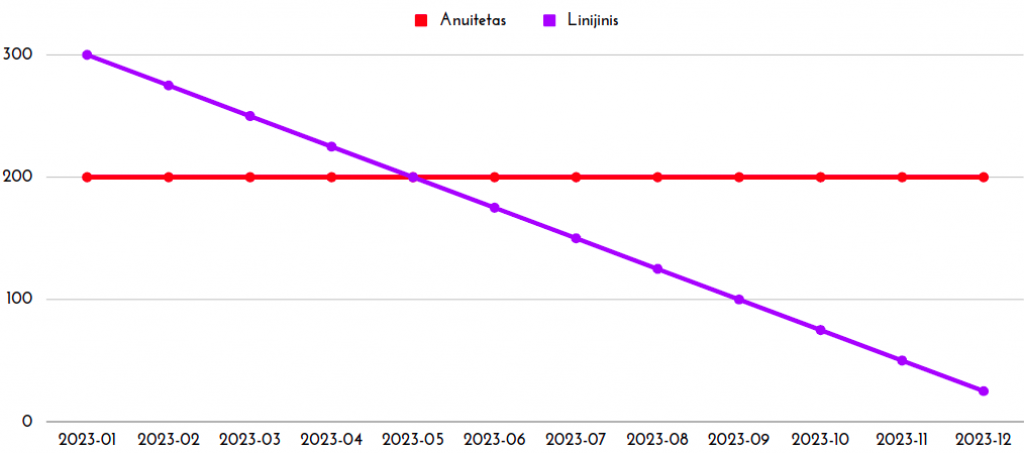 anuitetas-kas-tai